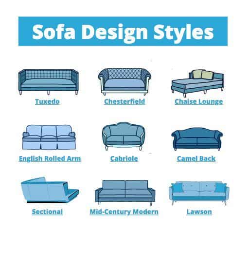 A chart showing illustrations of nine different sofa styles